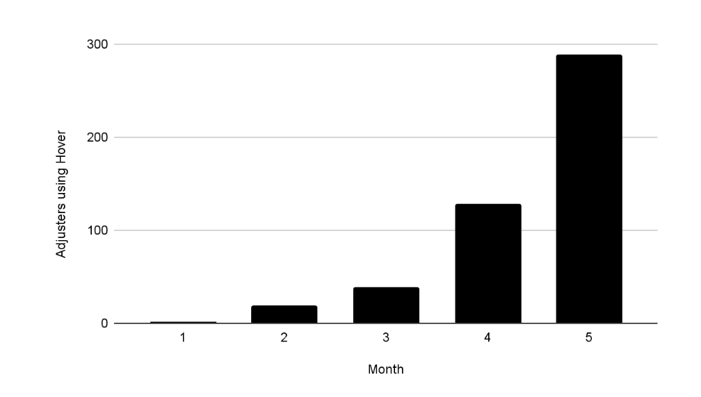 USAA_adoption chart