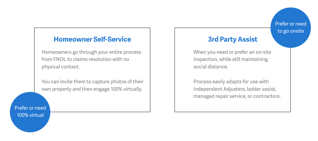Virtual claims adjusting is not the future, it's now (body update image)
